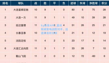 ky体育APP_重庆斯威客场战胜对手，迅速冲击积分榜