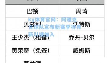 ky体育官网：阿雅克肯球队宣布新赛季将有新引援加入