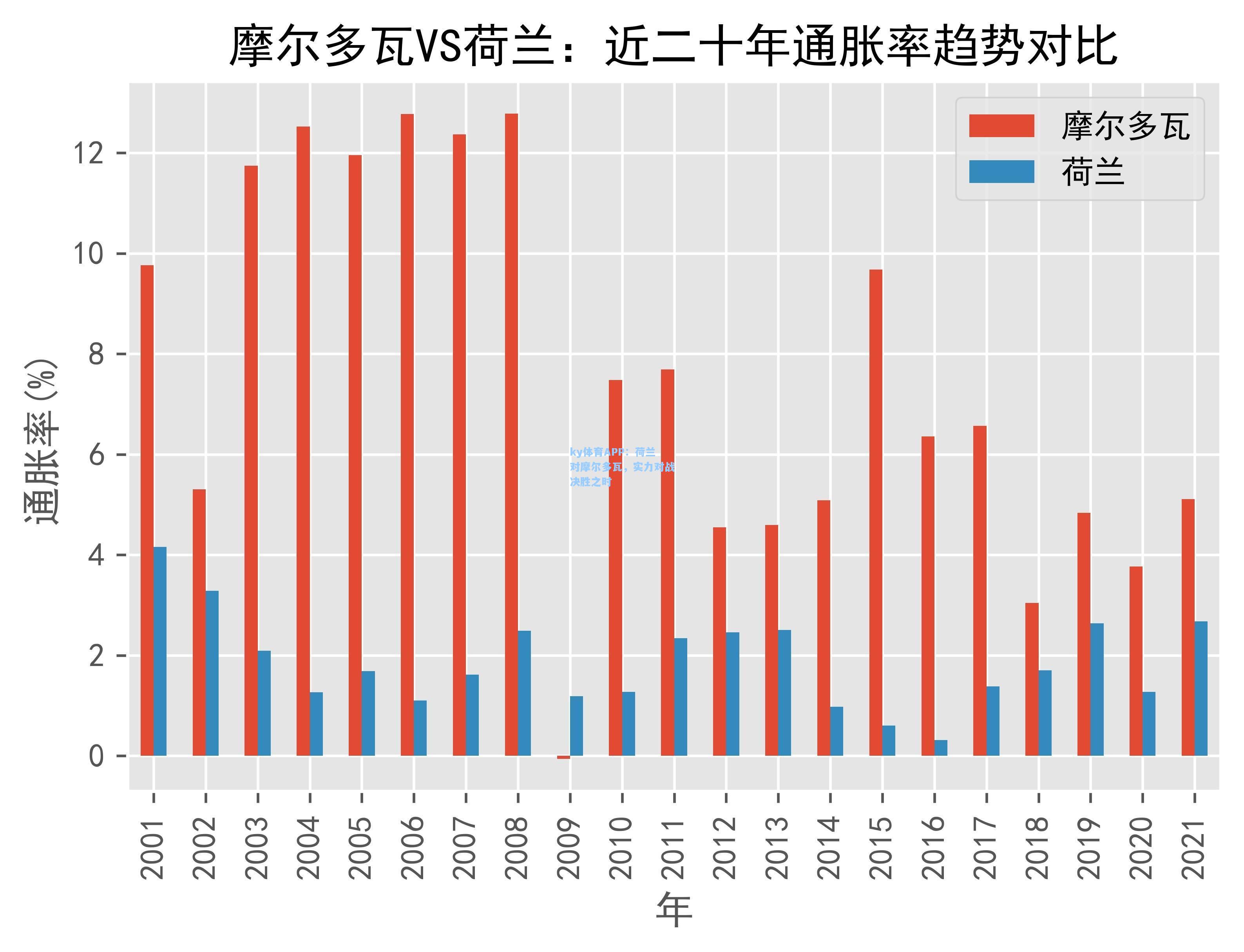 荷兰对摩尔多瓦，实力对战决胜之时