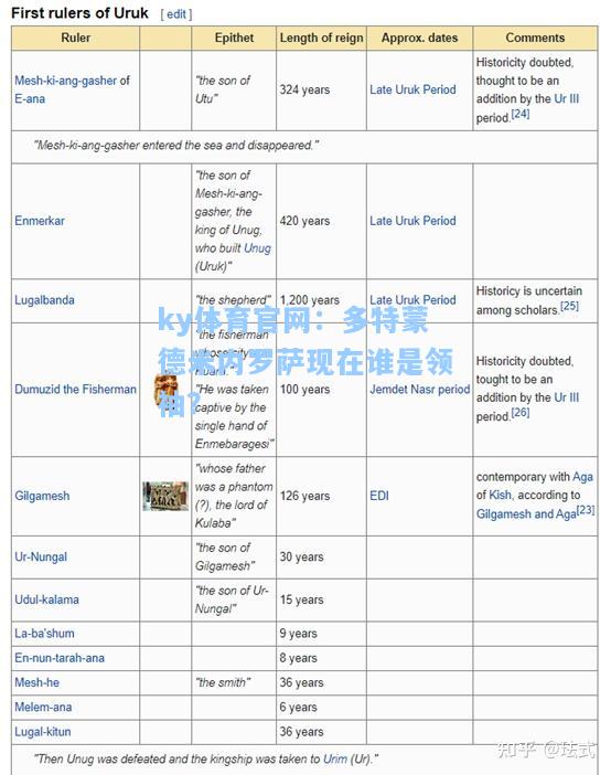 多特蒙德米内罗萨现在谁是领袖？